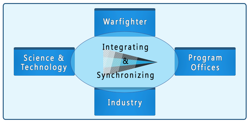 DA&T What we do Image